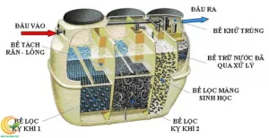 Cách hoạt động của hệ thống xử lý nước thải sinh hoạt