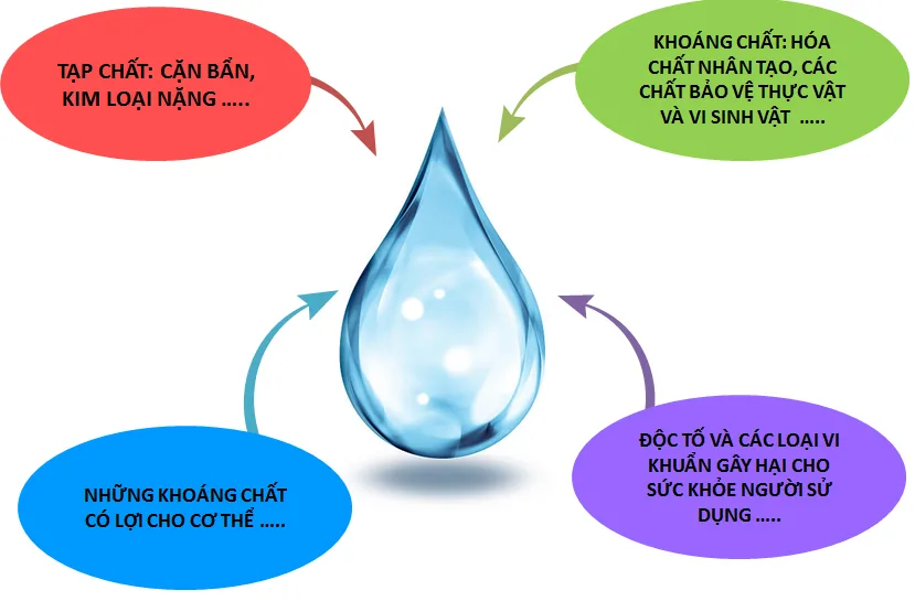 hình ảnh kiểm tra chất lượng nguồn nước sạch